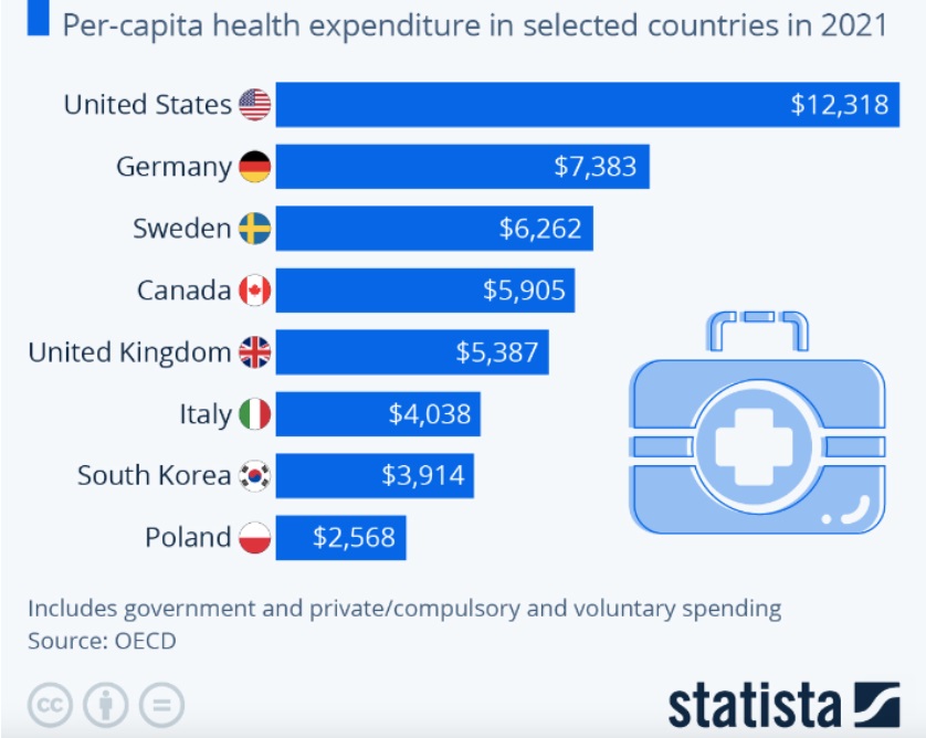Healthcare