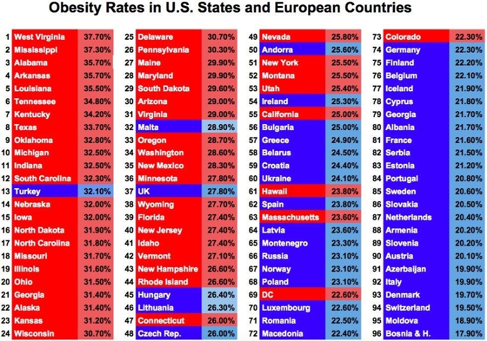 FatStats